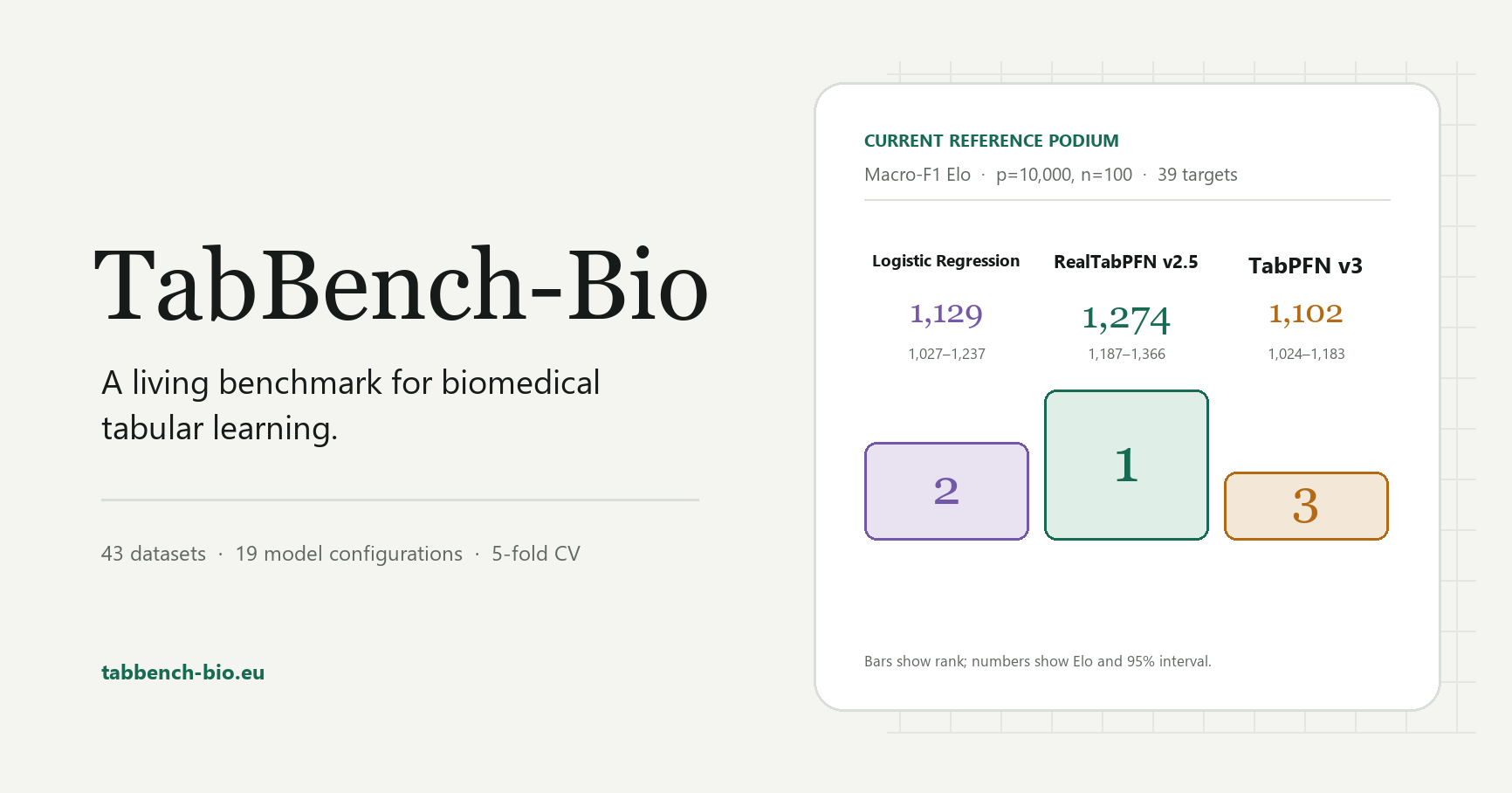 tabbench-bio.eu image